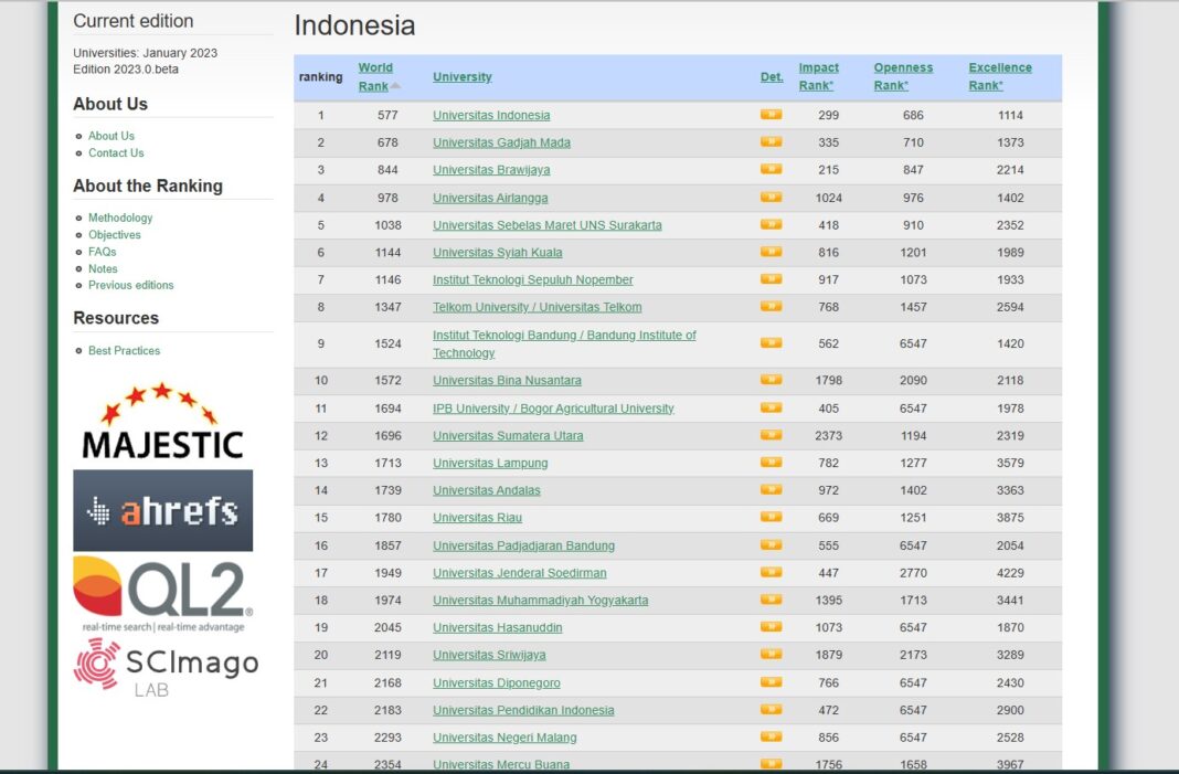 Unila Peringkat 13 Webometrics