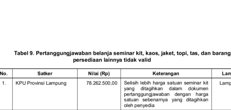 Souvenir Seminar KPU Lampung Boros Rp78 Juta, BPK RI: Kembalikan!