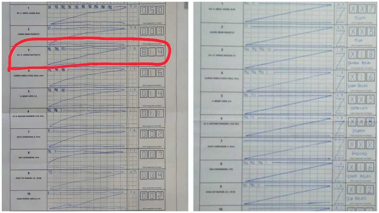 Sirekap KPU Kacau, Banyak Suara Tak Sesuai Form C1
